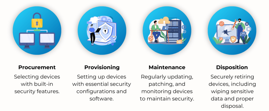 Key Stages of Device Lifecycle Services