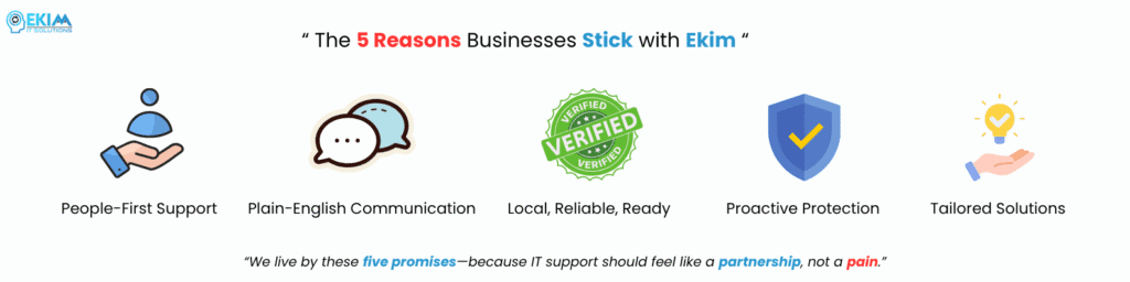 icons illustrating 5 reasons businesses choose Ekim IT Solutions for managed IT and fast, reliable IT support—including plain communication, local expertise, proactive protection, and tailored solutions.